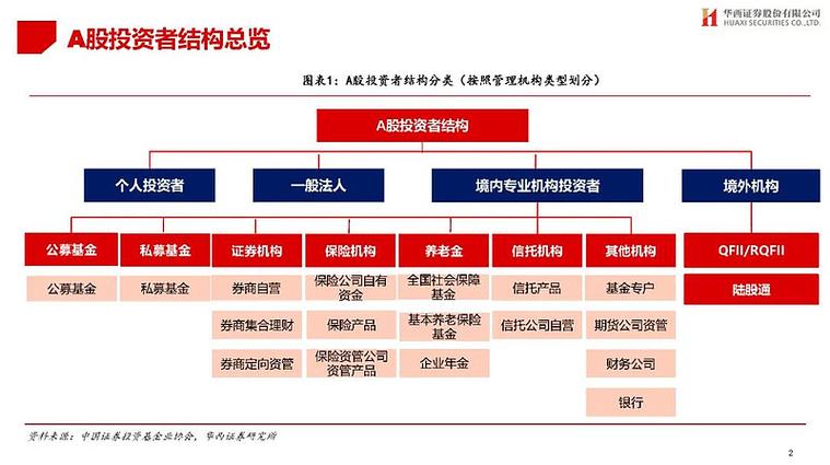 证券投资基金组织形式有哪些？-第1张图片-华宇铭诚