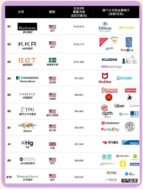 私募股权投资机构50强-第2张图片-华宇铭诚 私募股权投资机构50强-第2张图片-华宇铭诚