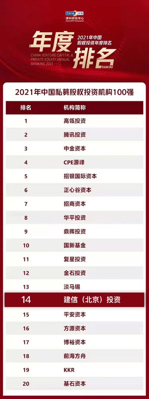 私募股权投资机构50强-第3张图片-华宇铭诚 私募股权投资机构50强-第3张图片-华宇铭诚