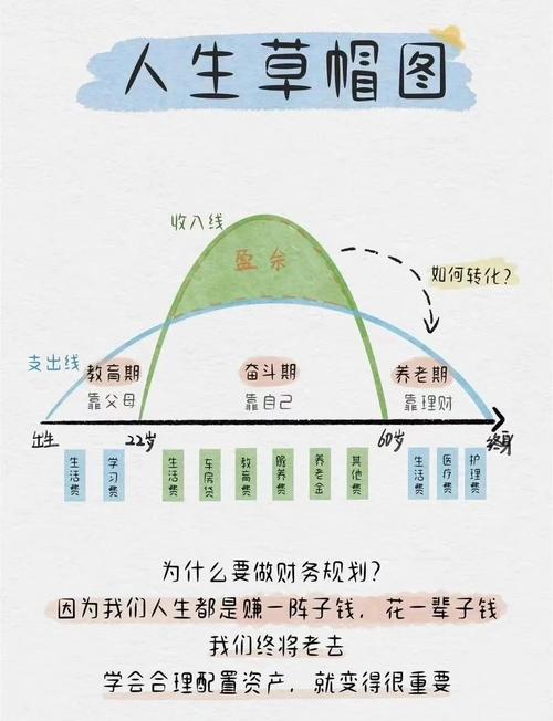 家庭理财规划,投资规划怎么做?-第3张图片-华宇铭诚 家庭理财规划,投资规划怎么做?-第3张图片-华宇铭诚