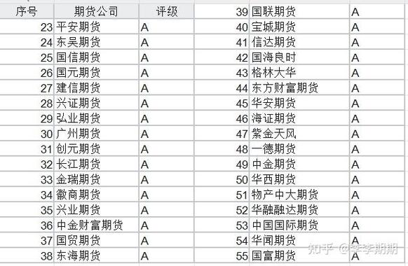 tdi期货哪个期货公司-第1张图片-华宇铭诚