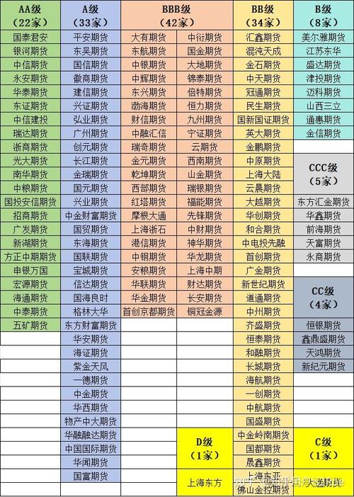 大地期货与永安期货，哪家更值得选？-第3张图片-华宇铭诚