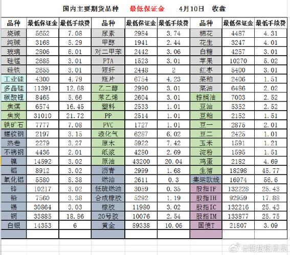 大地期货与永安期货，哪家更值得选？-第2张图片-华宇铭诚
