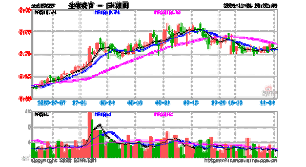 鹏华医药科技001230基金如何？-第2张图片-华宇铭诚