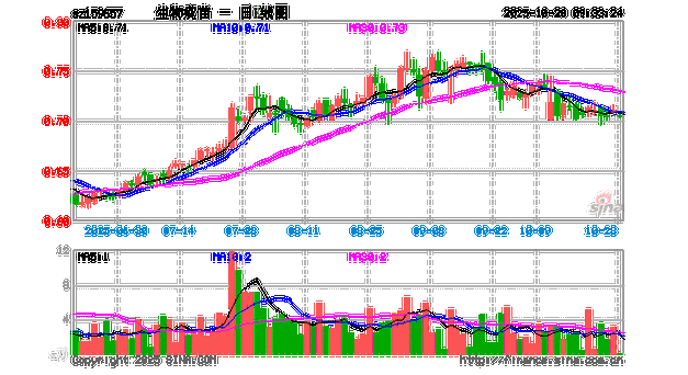 鹏华医药科技001230基金如何？-第1张图片-华宇铭诚
