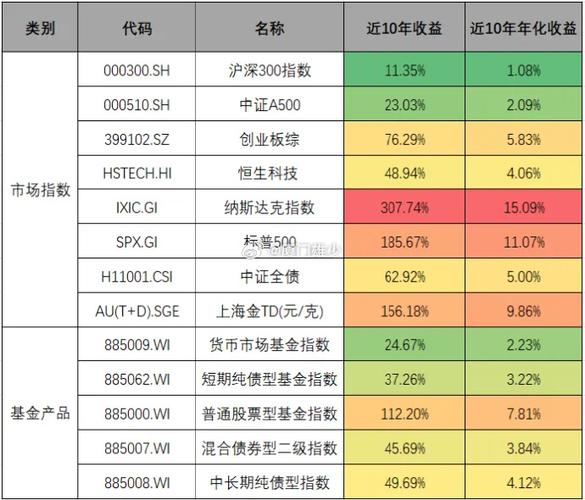 固定收益投资与理财排行-第3张图片-华宇铭诚 固定收益投资与理财排行-第3张图片-华宇铭诚