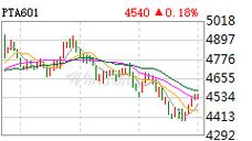 pta期货价格走势如何？-第3张图片-华宇铭诚