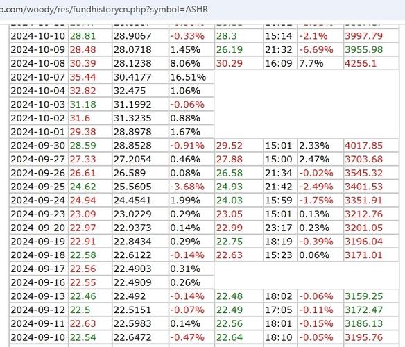 沪深300期指价格变动有何规律？-第3张图片-华宇铭诚