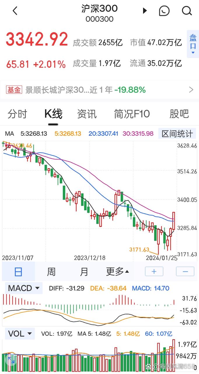 沪深300期指价格变动有何规律？-第2张图片-华宇铭诚