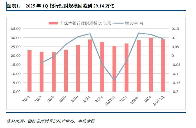 2025年投资趋势,哪些领域最值得布局?-第1张图片-华宇铭诚 2025年投资趋势,哪些领域最值得布局?-第1张图片-华宇铭诚