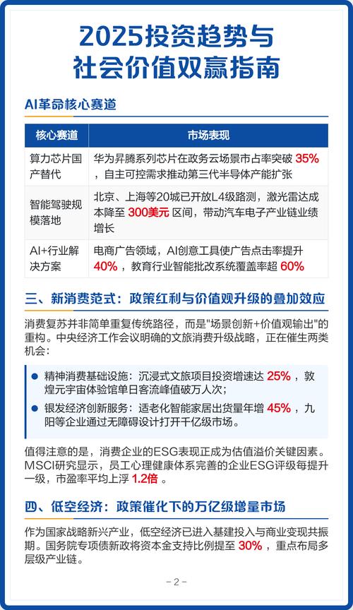 2025年投资趋势,哪些领域最值得布局?-第3张图片-华宇铭诚 2025年投资趋势,哪些领域最值得布局?-第3张图片-华宇铭诚