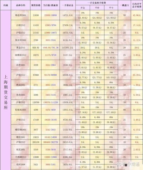 国泰君安期货交易手续费-第1张图片-华宇铭诚 国泰君安期货交易手续费-第1张图片-华宇铭诚