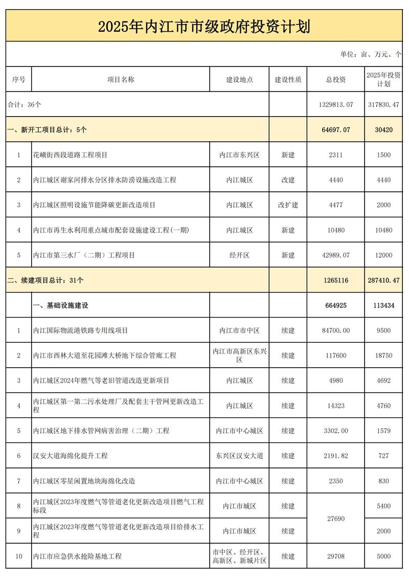 2025哪些投资项目最值得投？-第2张图片-华宇铭诚