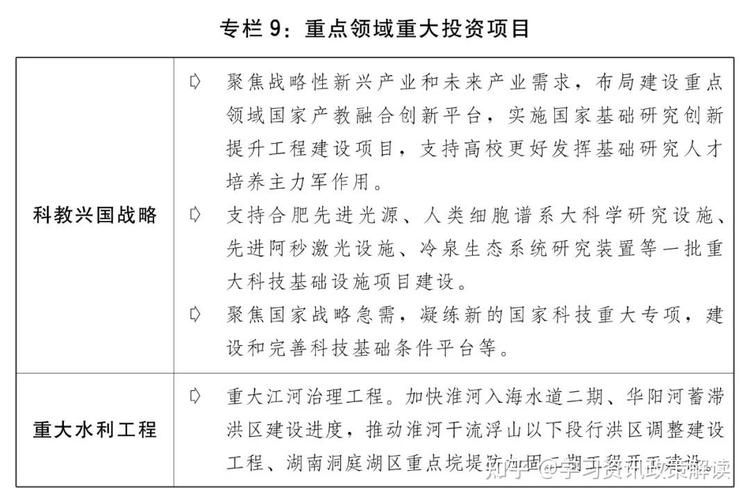 2025哪些投资项目最值得投？-第3张图片-华宇铭诚
