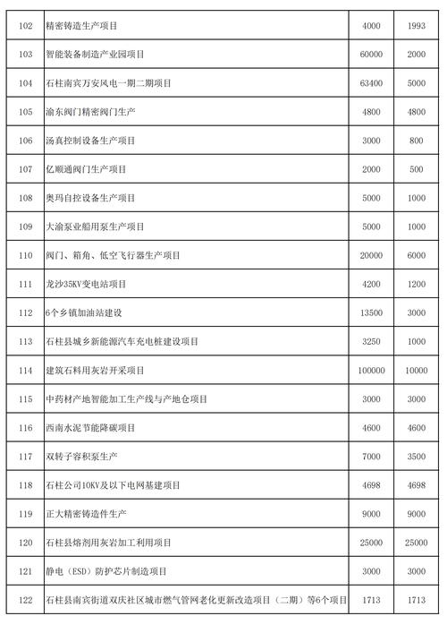 2025哪些投资项目最值得投?-第1张图片-华宇铭诚 2025哪些投资项目最值得投?-第1张图片-华宇铭诚