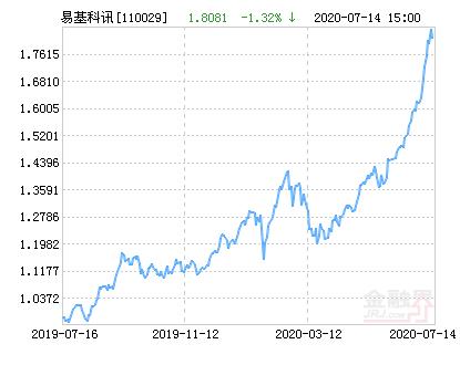 易方达科讯基金净值查询今日-第2张图片-华宇铭诚 易方达科讯基金净值查询今日-第2张图片-华宇铭诚