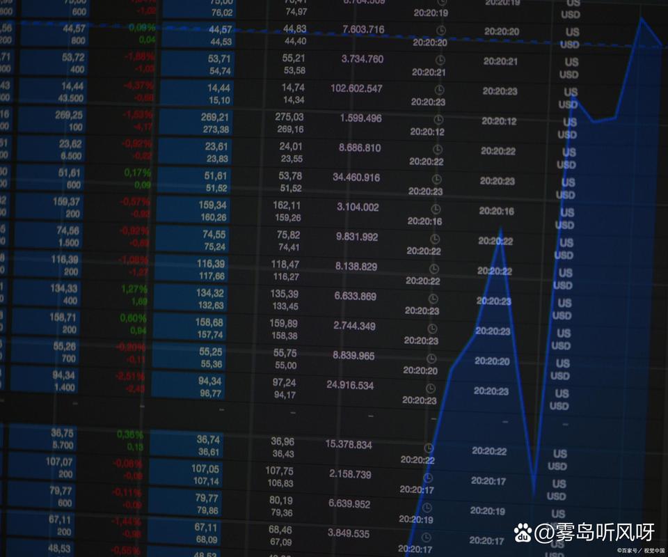 量仓背离,行情反转还是加速?-第1张图片-华宇铭诚 量仓背离,行情反转还是加速?-第1张图片-华宇铭诚