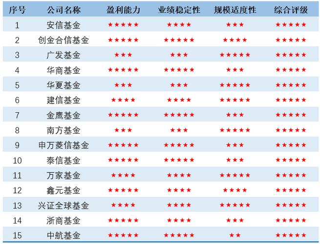 2025年证券投资基金如何布局？-第3张图片-华宇铭诚