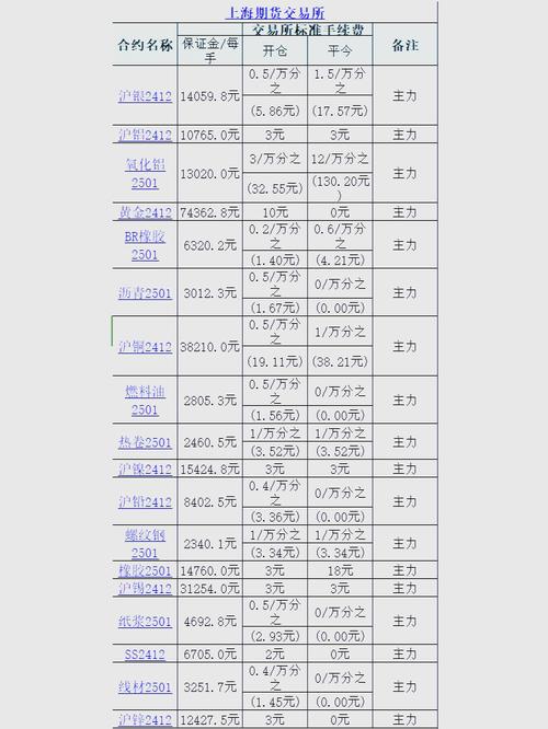 香港恒指期货手续费怎么算?最新标准是多少?-第1张图片-华宇铭诚 香港恒指期货手续费怎么算?最新标准是多少?-第1张图片-华宇铭诚