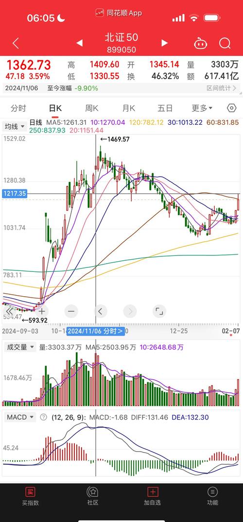 2025年 投资 股票-第2张图片-华宇铭诚 2025年 投资 股票-第2张图片-华宇铭诚