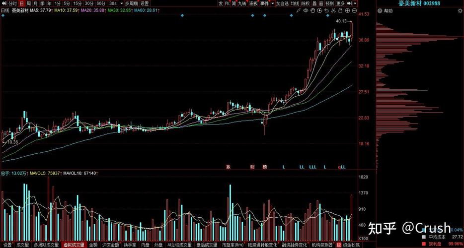 2025年 投资 股票-第3张图片-华宇铭诚 2025年 投资 股票-第3张图片-华宇铭诚