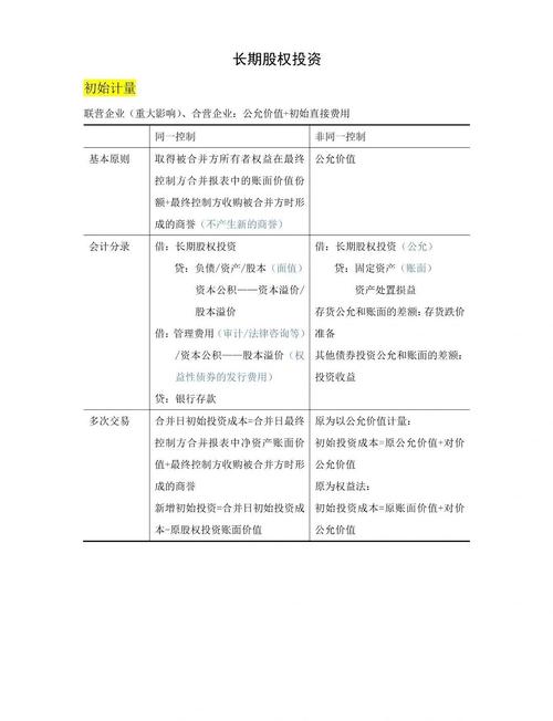 股权投资基金与证券投资有何关联?-第1张图片-华宇铭诚 股权投资基金与证券投资有何关联?-第1张图片-华宇铭诚