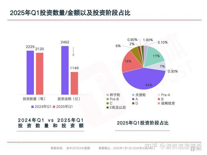 2025私募股权投资,机遇与挑战并存?-第1张图片-华宇铭诚 2025私募股权投资,机遇与挑战并存?-第1张图片-华宇铭诚