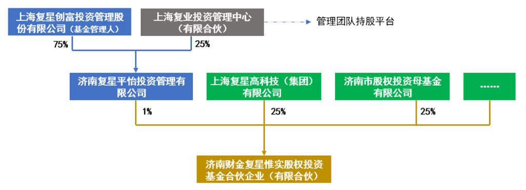 有限合伙私募基金,风险收益如何把控?-第3张图片-华宇铭诚 有限合伙私募基金,风险收益如何把控?-第3张图片-华宇铭诚