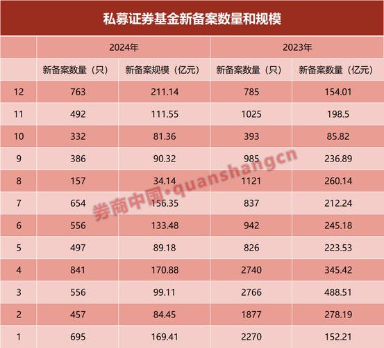 银行私募股权投资基金,如何运作与监管?-第1张图片-华宇铭诚 银行私募股权投资基金,如何运作与监管?-第1张图片-华宇铭诚