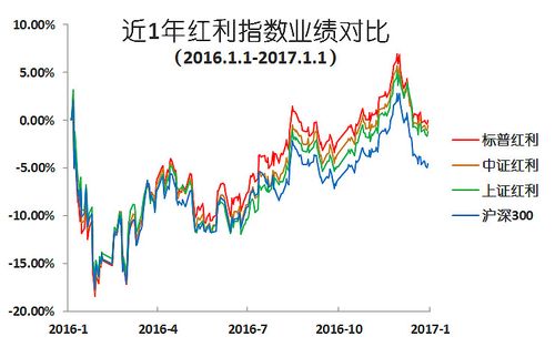 红利基金501029表现如何?-第1张图片-华宇铭诚 红利基金501029表现如何?-第1张图片-华宇铭诚