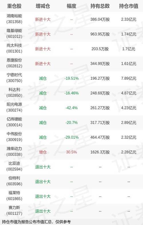 农银新能源基金002190表现如何？-第1张图片-华宇铭诚