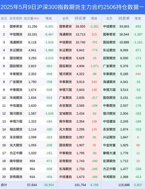 沪深300股指期货门槛为何这么高？-第1张图片-华宇铭诚