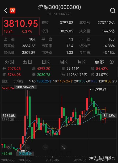 沪深300股指期货门槛为何这么高？-第2张图片-华宇铭诚