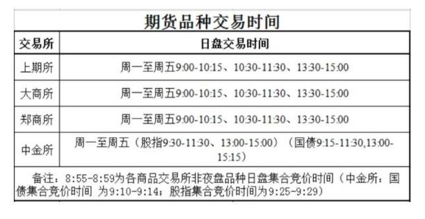 中国期货交易所交易时间是几点到几点？-第3张图片-华宇铭诚