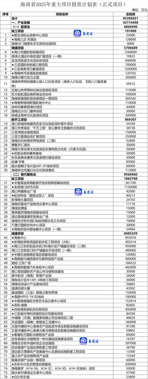 2025年哪些投资好项目最值得布局?-第1张图片-华宇铭诚 2025年哪些投资好项目最值得布局?-第1张图片-华宇铭诚