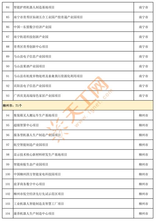 2025年哪些投资好项目最值得布局？-第2张图片-华宇铭诚