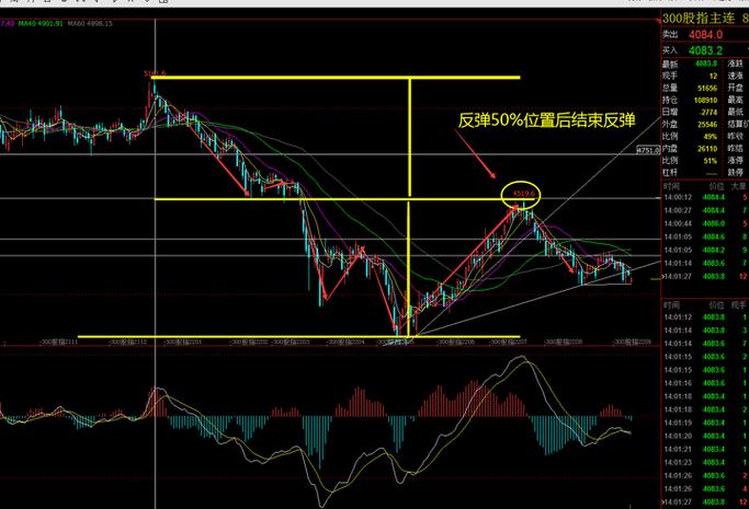 沪深300股指期货短线如何把握买卖点?-第2张图片-华宇铭诚 沪深300股指期货短线如何把握买卖点?-第2张图片-华宇铭诚