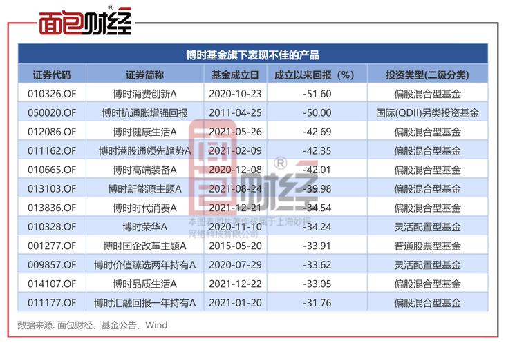 博时淘金100指数基金净值今日多少？-第1张图片-华宇铭诚