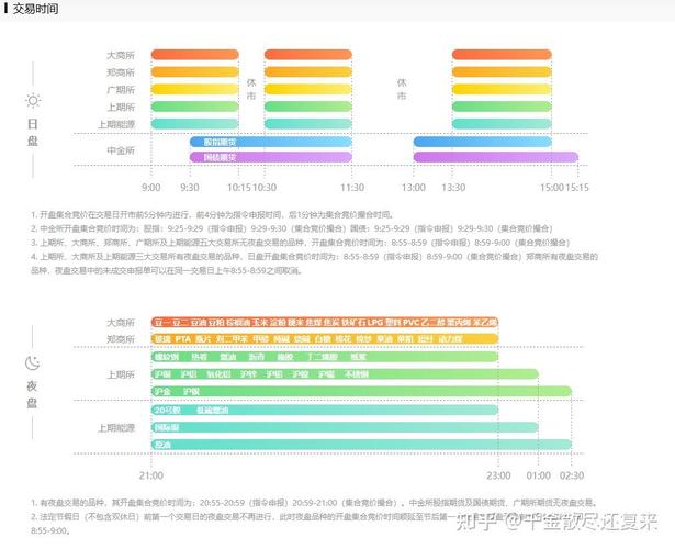 期货交易时间表2025-第2张图片-华宇铭诚 期货交易时间表2025-第2张图片-华宇铭诚