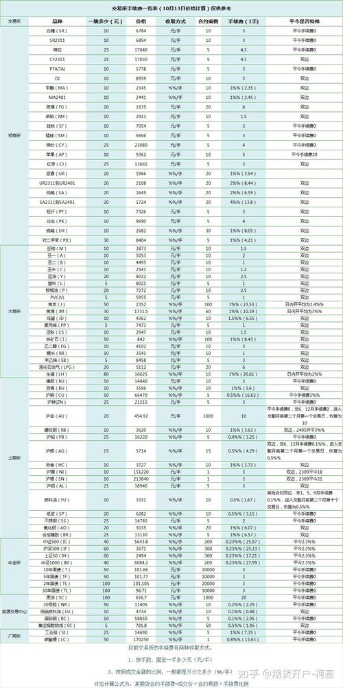 期货交易时间表2025-第3张图片-华宇铭诚 期货交易时间表2025-第3张图片-华宇铭诚