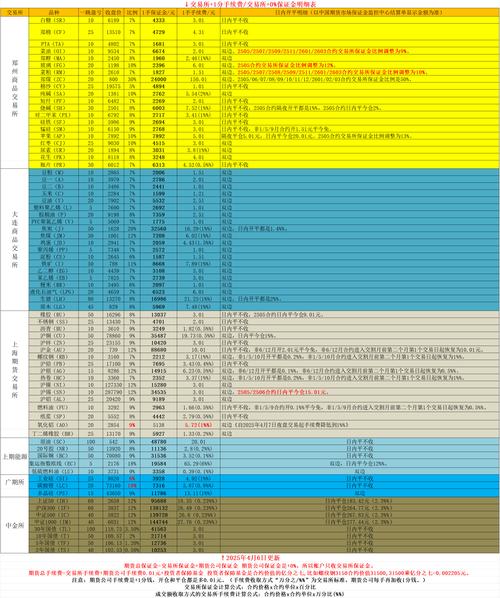 期货交易时间表2025-第1张图片-华宇铭诚 期货交易时间表2025-第1张图片-华宇铭诚