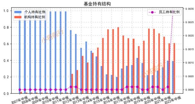 166001中欧新趋势基金表现如何？-第1张图片-华宇铭诚
