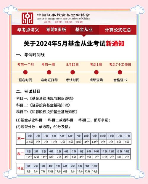 基金从业准考证何时打印？-第1张图片-华宇铭诚
