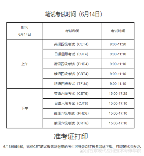 基金从业准考证何时打印？-第3张图片-华宇铭诚