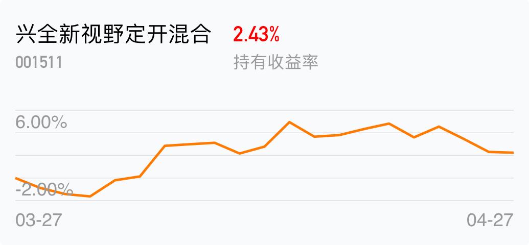 兴全新视野基金净值表现如何？-第2张图片-华宇铭诚