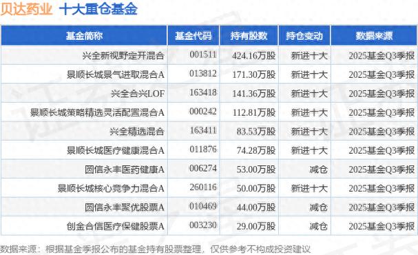 兴全新视野001511基金现在值得买入吗?-第2张图片-华宇铭诚 兴全新视野001511基金现在值得买入吗?-第2张图片-华宇铭诚
