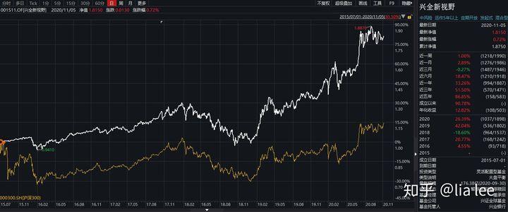 兴全新视野001511基金现在值得买入吗?-第1张图片-华宇铭诚 兴全新视野001511基金现在值得买入吗?-第1张图片-华宇铭诚