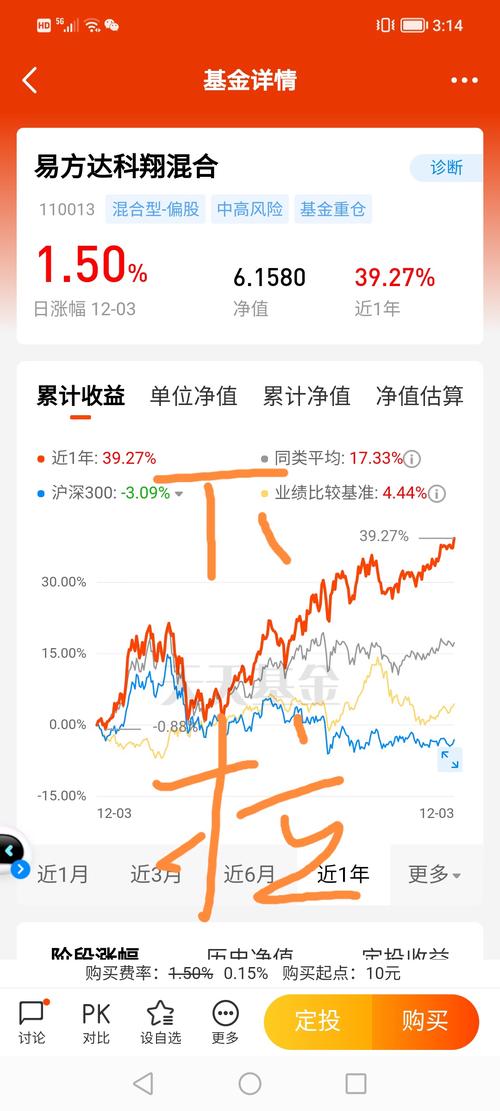 易方达科翔基金110013业绩如何？-第3张图片-华宇铭诚