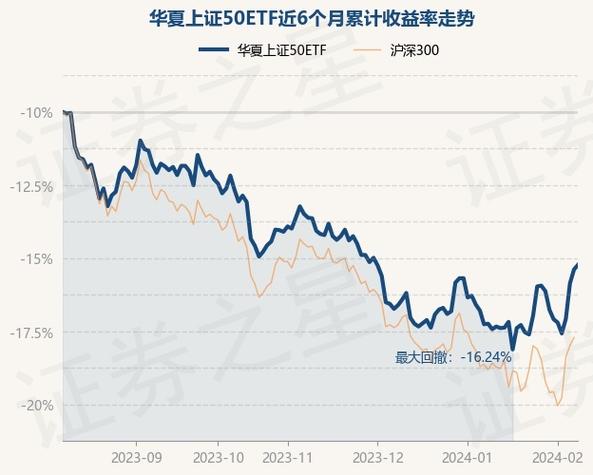 华夏上证50ETF联接基金，值得长期持有吗？-第1张图片-华宇铭诚