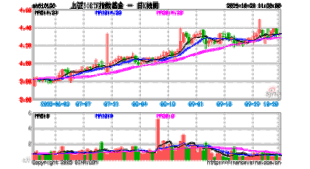 华夏上证50ETF联接基金，值得长期持有吗？-第2张图片-华宇铭诚
